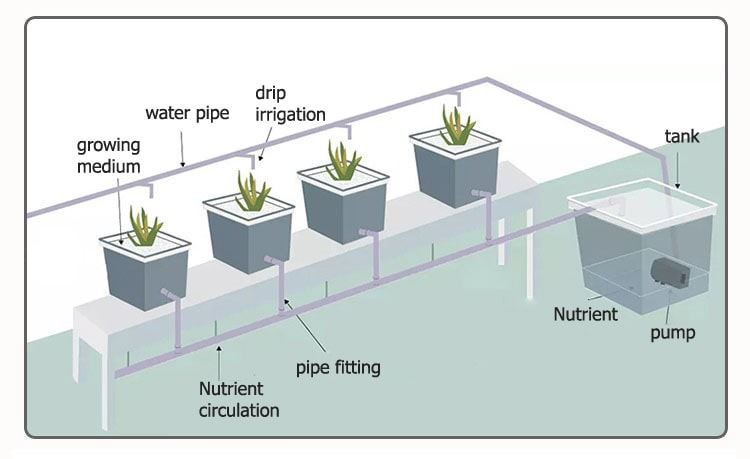 bucket-system-diagram